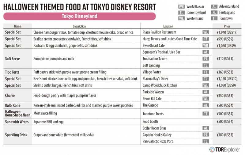 Tokyo Disneyland Halloween Good Guide 2018